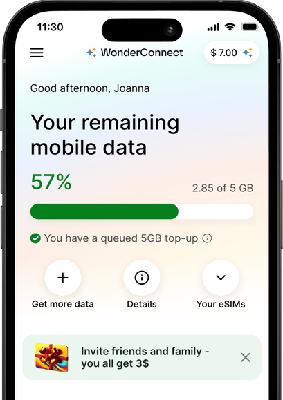 Smartphone screen showing the WonderConnect app with mobile data usage at 57%. A 5 GB top-up is queued, and options like ‘Get more data’ and ‘Your eSIMs’ are visible.